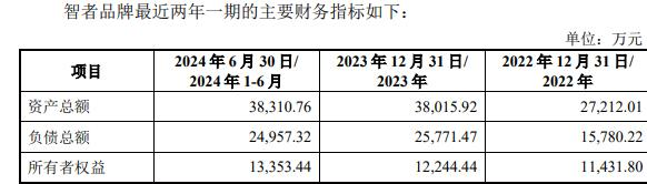 智者品牌复牌一字涨停 标的负债率走高mg不朽情缘游戏网站因赛集团拟收购(图1)