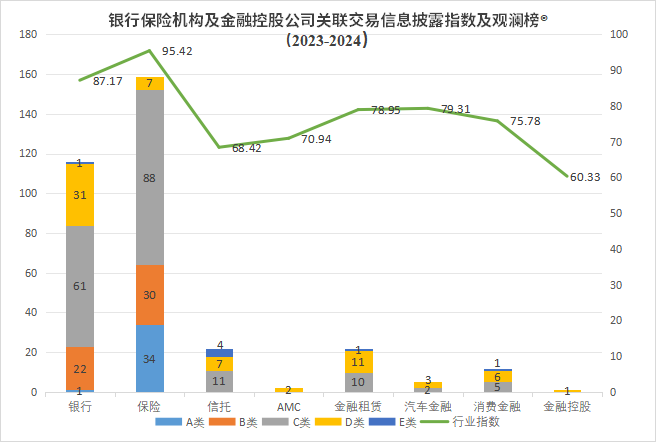 关联交易信息披露评价指数及排行榜不朽情缘