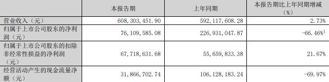 技75%股份 标的Q1亏损去年营收降不朽情缘试玩网站慈星股份拟买顺义科(图2)