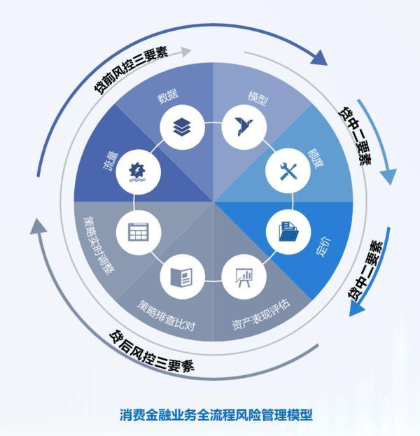 耕信托文化筑牢发展根基 创新普惠金融服务实体经济不朽情缘游戏网站华鑫信托党委书记、董事长朱勇：深(图2)